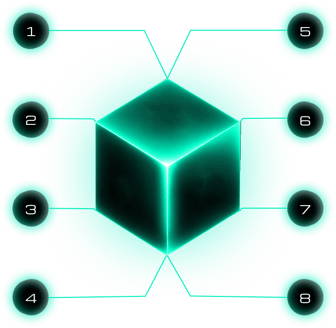 Strategy indicators